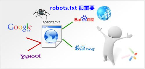 robots.txt是什么意思？，标准的robots.txt应该怎么写？